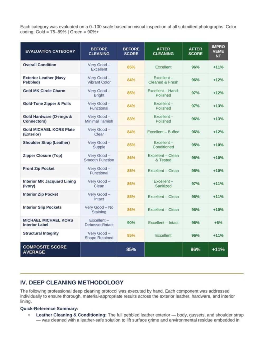 Cole Haan Heritage Village Double Handle Front Zip Tote British Tan Pebbled - Picture 10 of 11